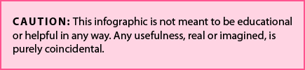 Caution: This infographic is probably not useful.